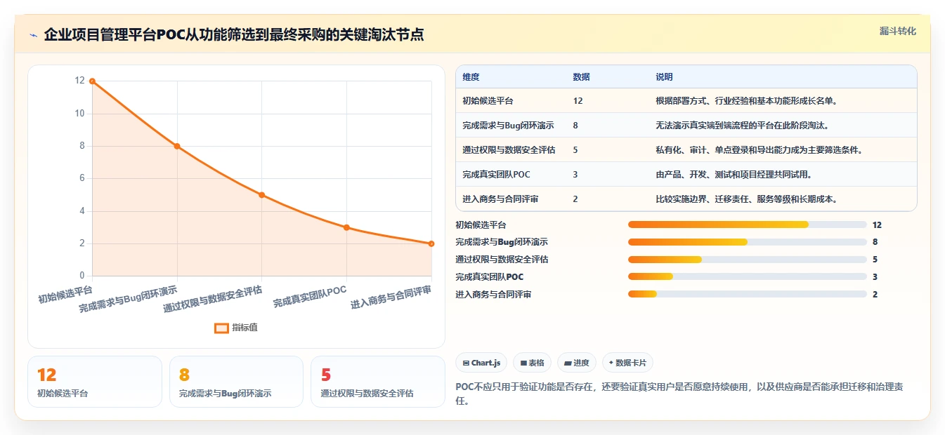 研发团队必备:2026年TOP 5可以提bug的项目管理软件选型指南