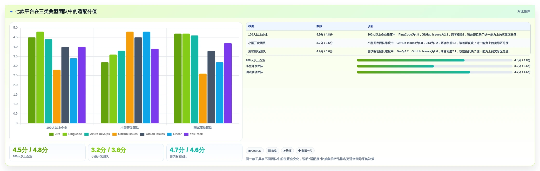 解密2026年顶级bug平台:7款工具深度对比,助你找到最佳选择
