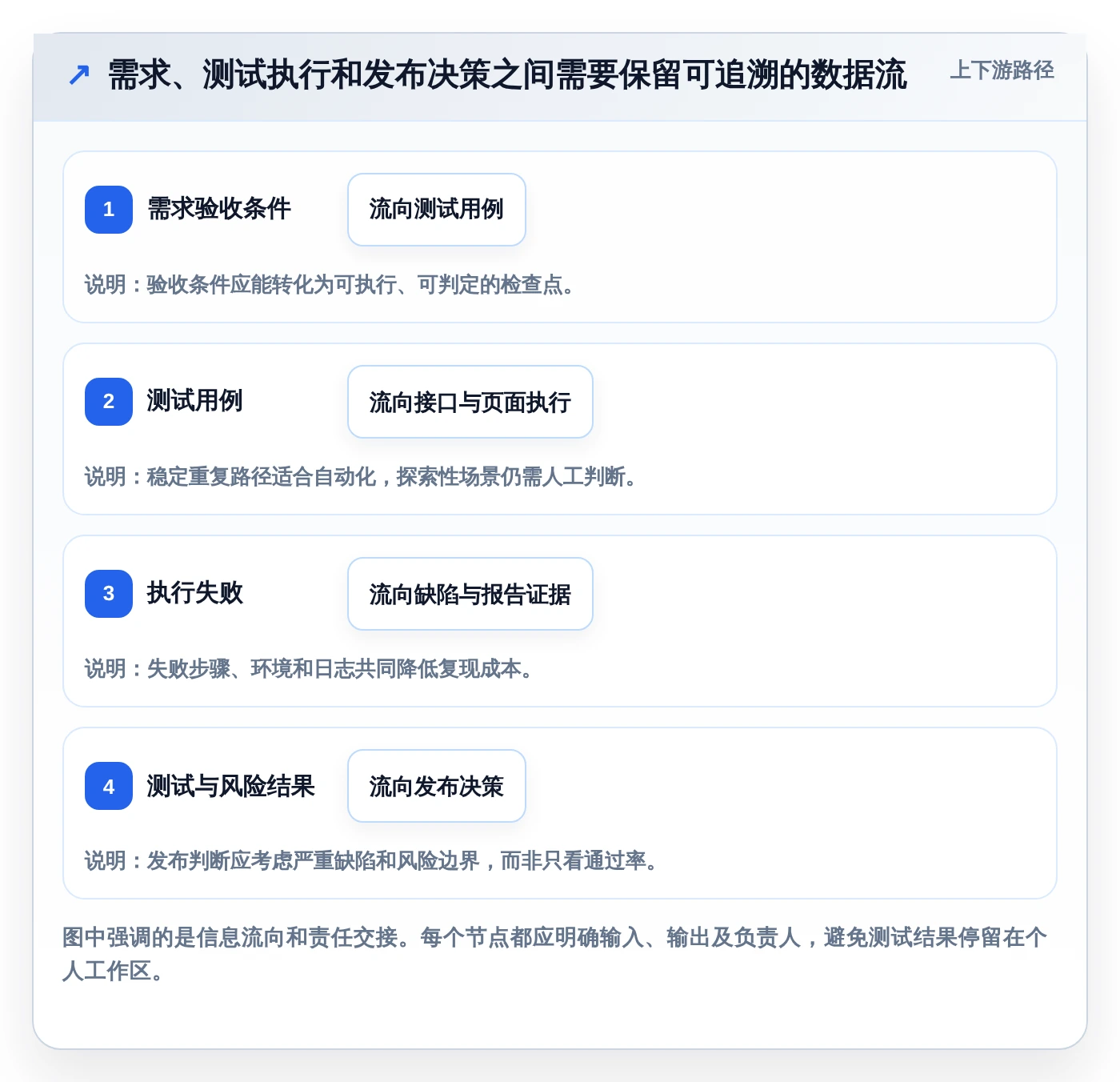 提升测试效率:2026年最值得关注的5款测试项目里使用了哪些工具如何使用的