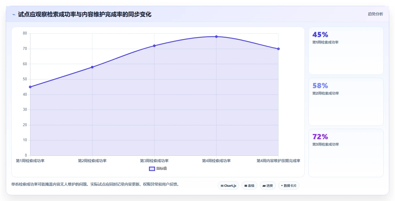 2026年知识共享管理平台大盘点:6款提升团队协作效率的顶级工具
