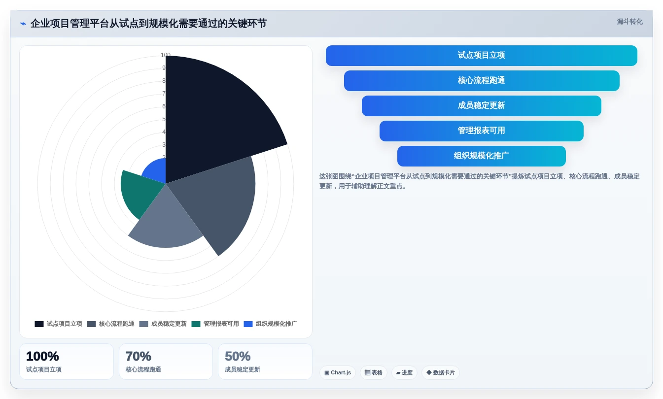 效率提升必看:2026年最值得关注的5款管理规划表工具推荐