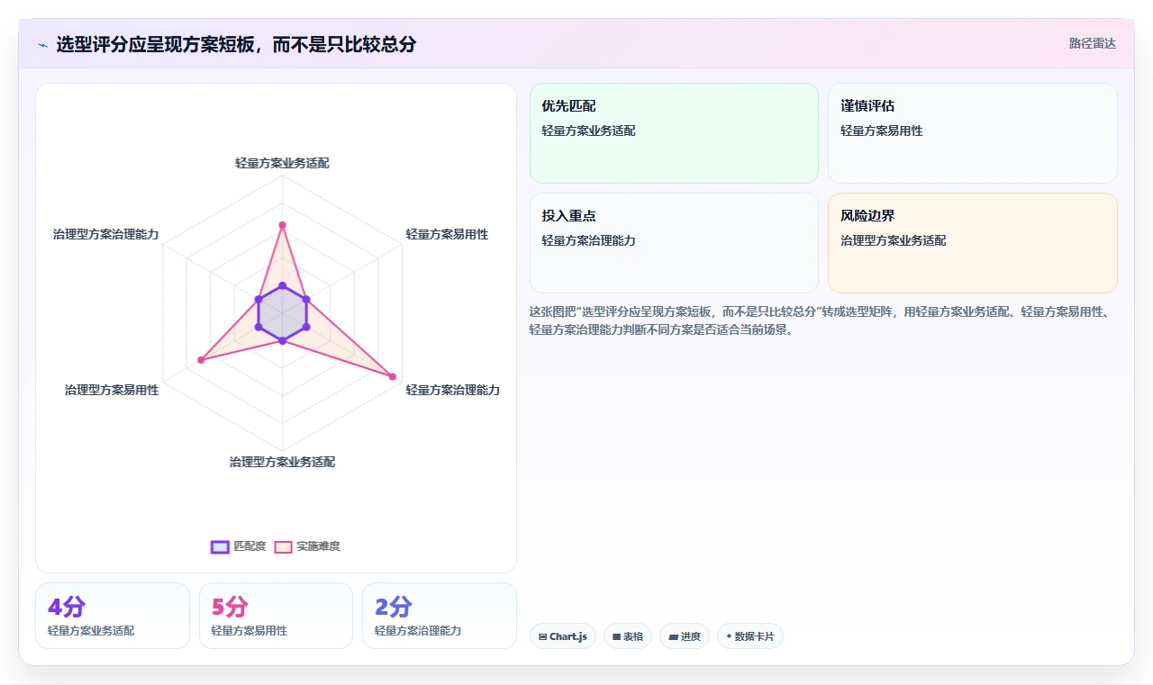 如何选择最适合你的项目管理工具?2026年有什么好用的项目管理软件选型指南