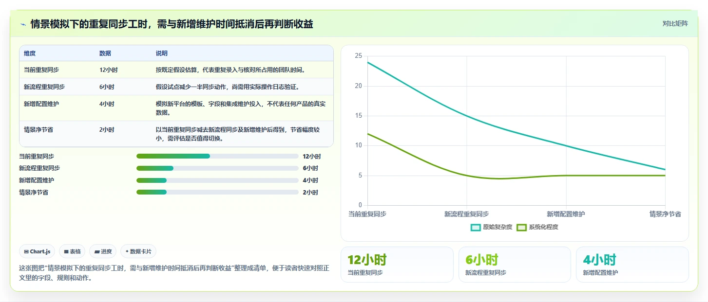 效率提升必备：6款含甘特图功能的PingCode替代工具大盘点