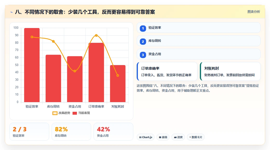八、不同情况下的取舍:少装几个工具,反而更容易得到可靠答案