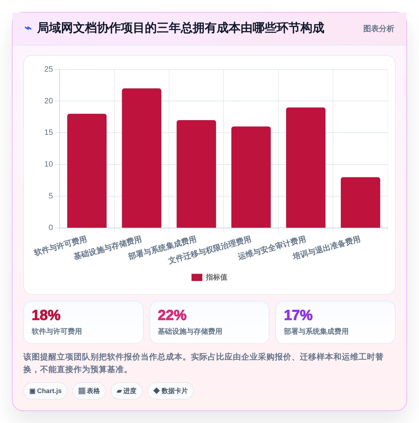 企业协作新趋势：2026年最值得投资的5大局域网文档协作工具