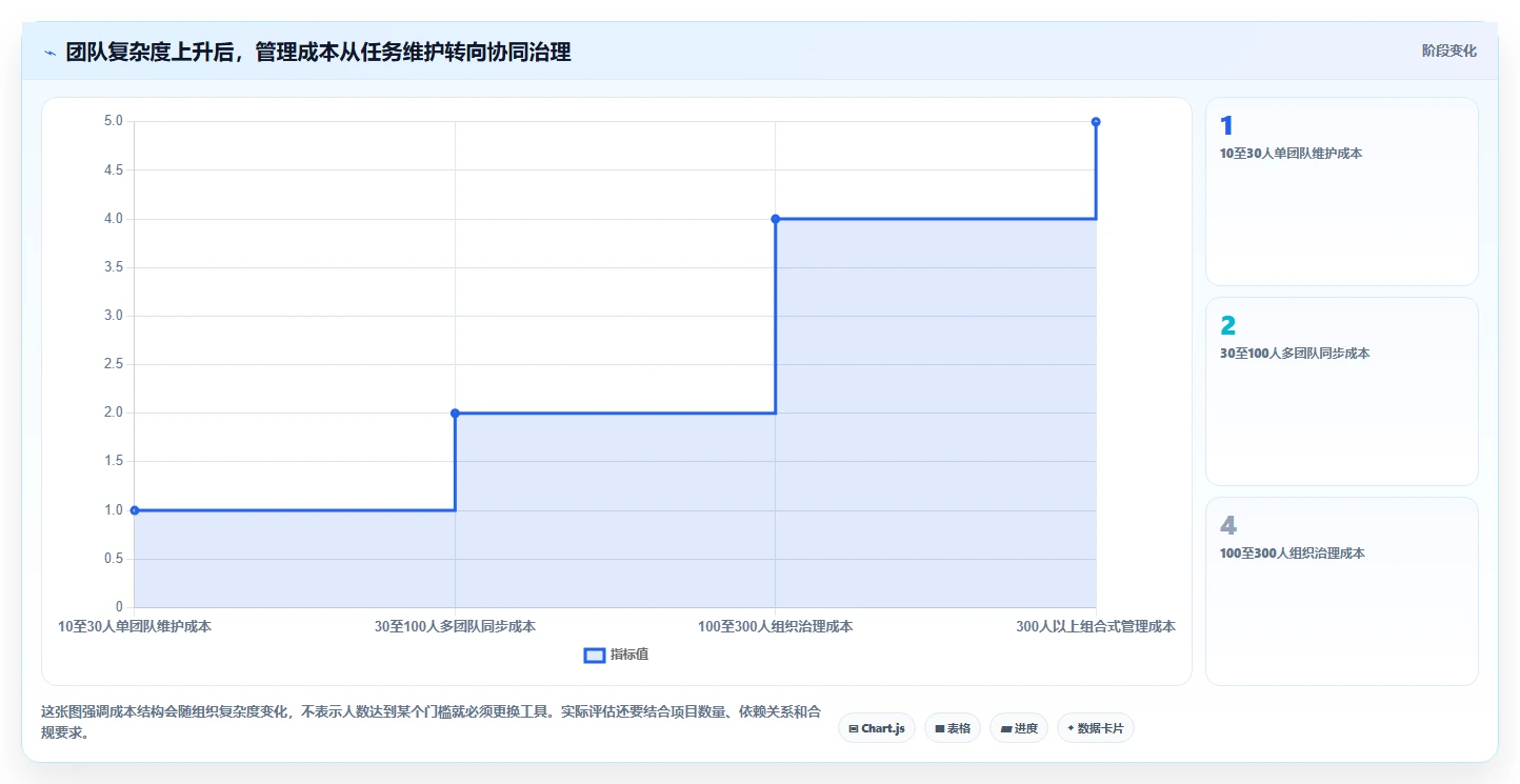 提升研发效率必看:2026年软件项目管理软件排行榜TOP5推荐