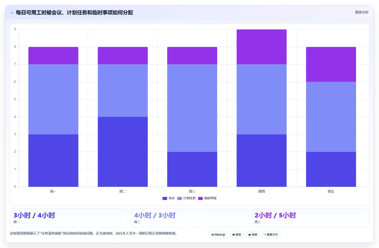 2026年效率管理必备：6款最好用的时间管理计划软件全面对比