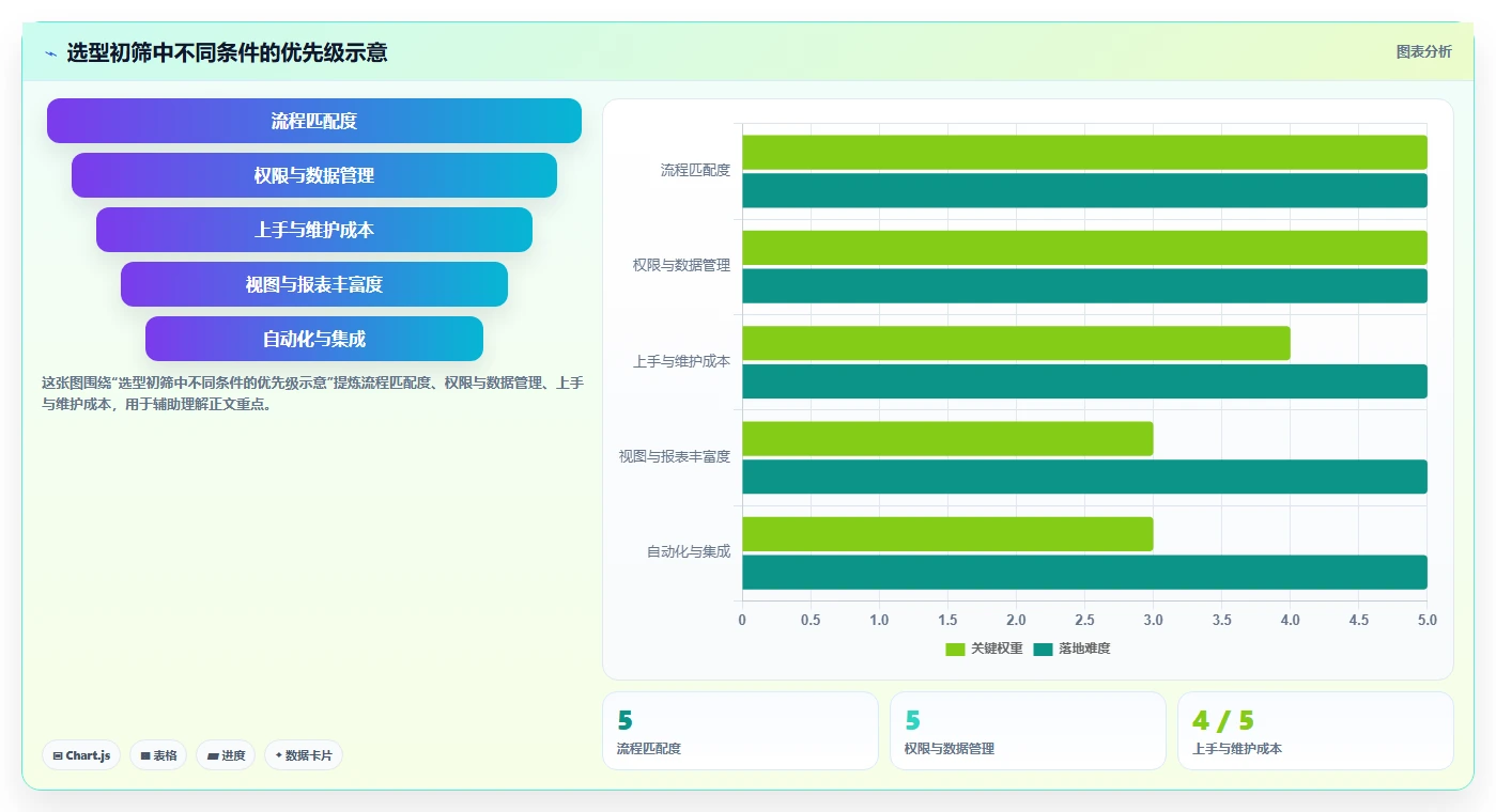 2026年必看：6款顶级在线项目管理软件对比分析