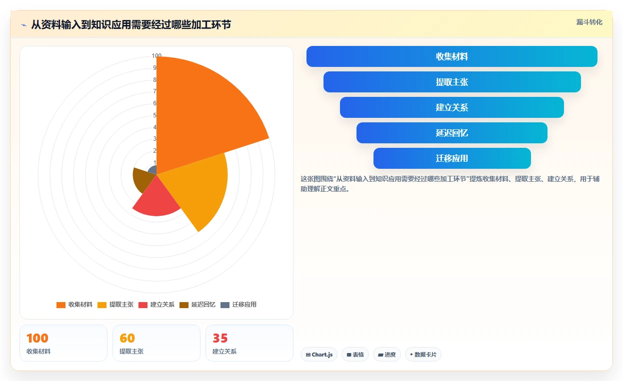 提升学习效率:2026年6款最热门可以构建知识框架的软件推荐