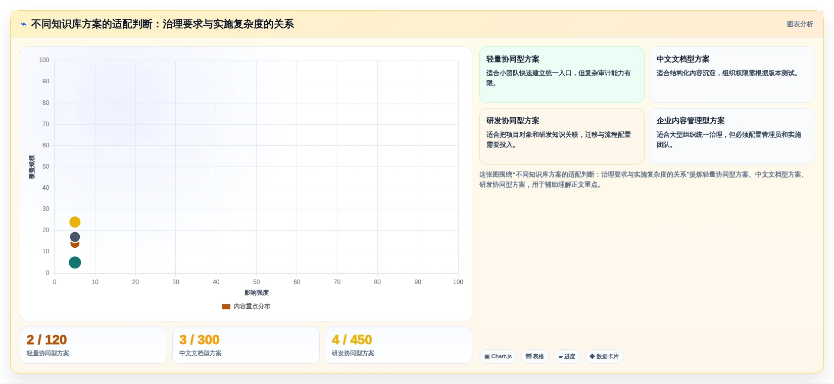2026年企业知识库管理软件选型指南：10款主流方案深度对比