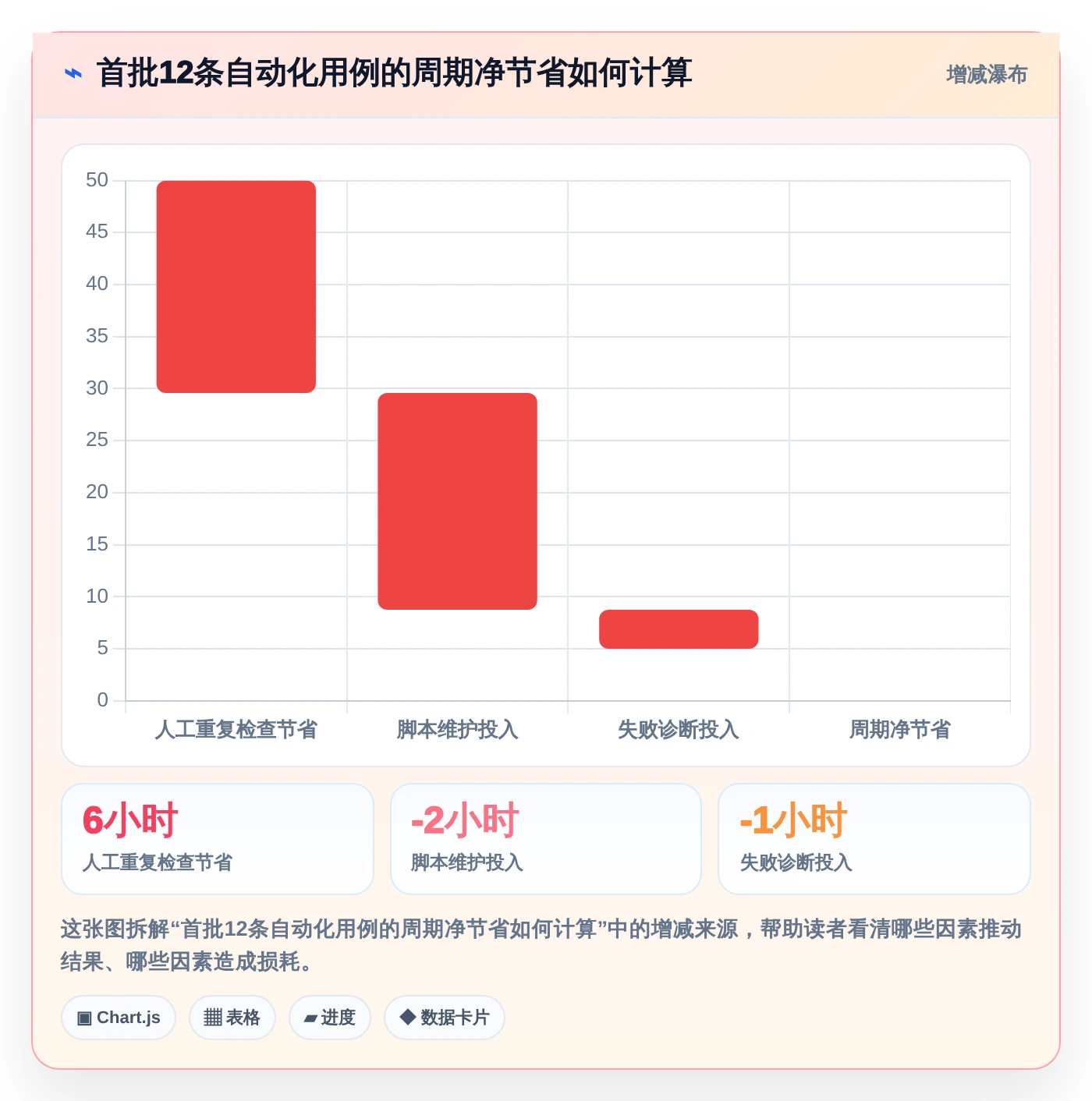 2026年效率之选:6大Android自动化测试工具深度对比