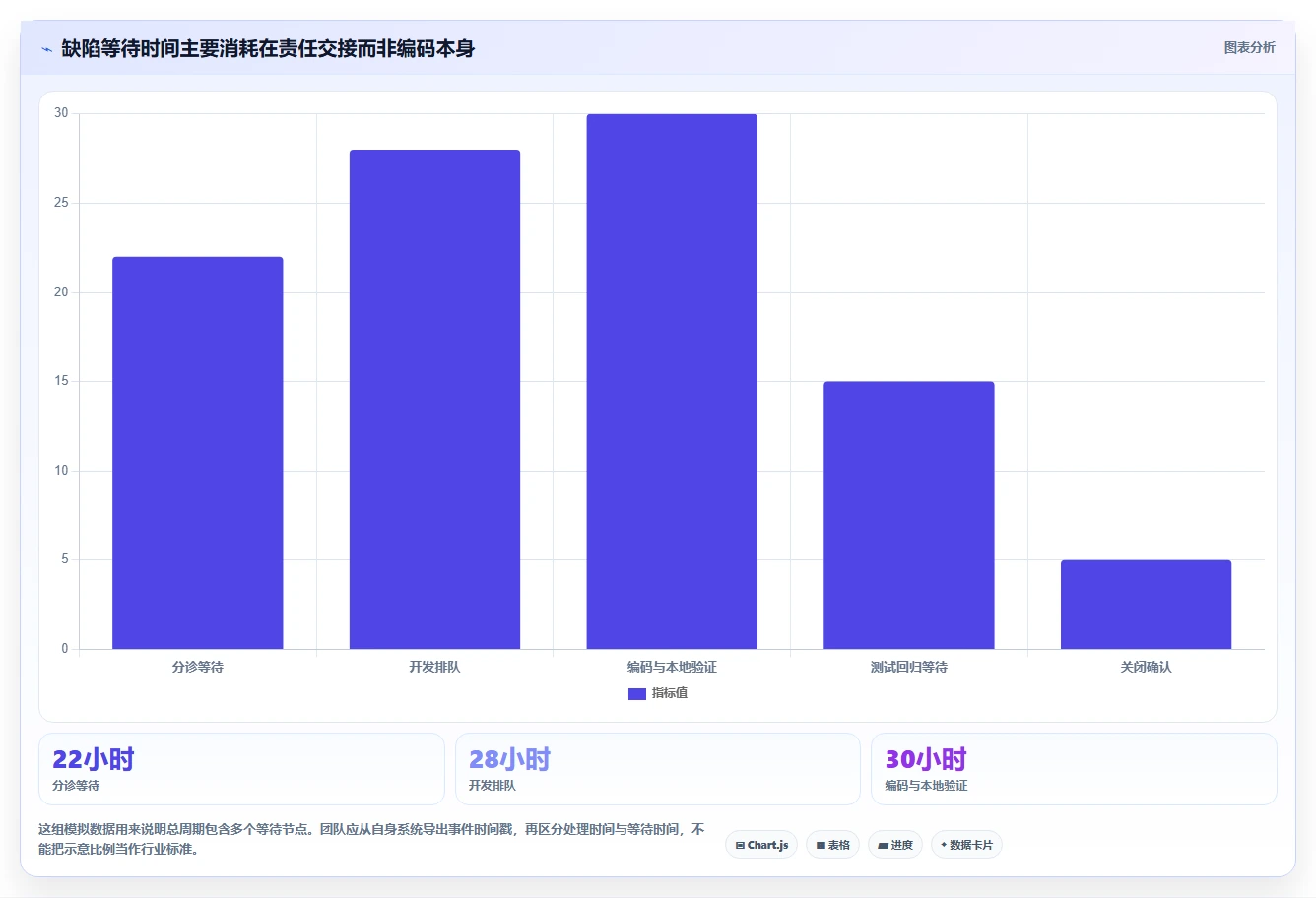 项目管理新趋势：2026年最值得投资的5款基于工作流的软件缺陷跟踪管理系统