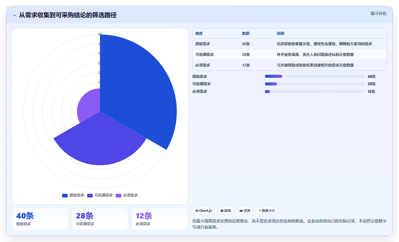 PLM项目管理模块选型指南(2026年):五款主流产品深度解析