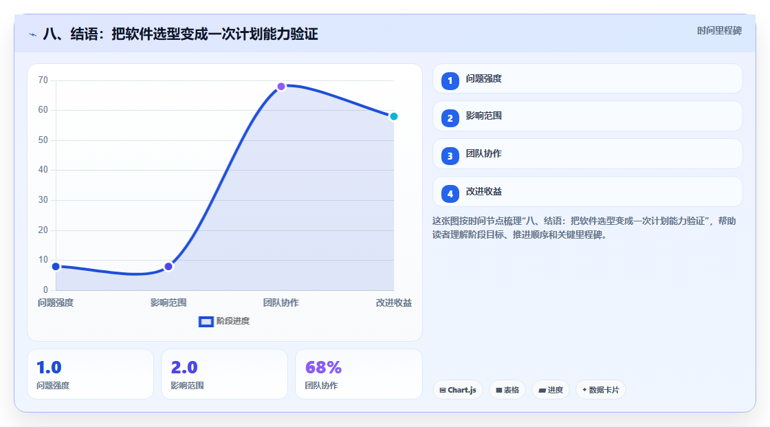 八、结语：把软件选型变成一次计划能力验证
