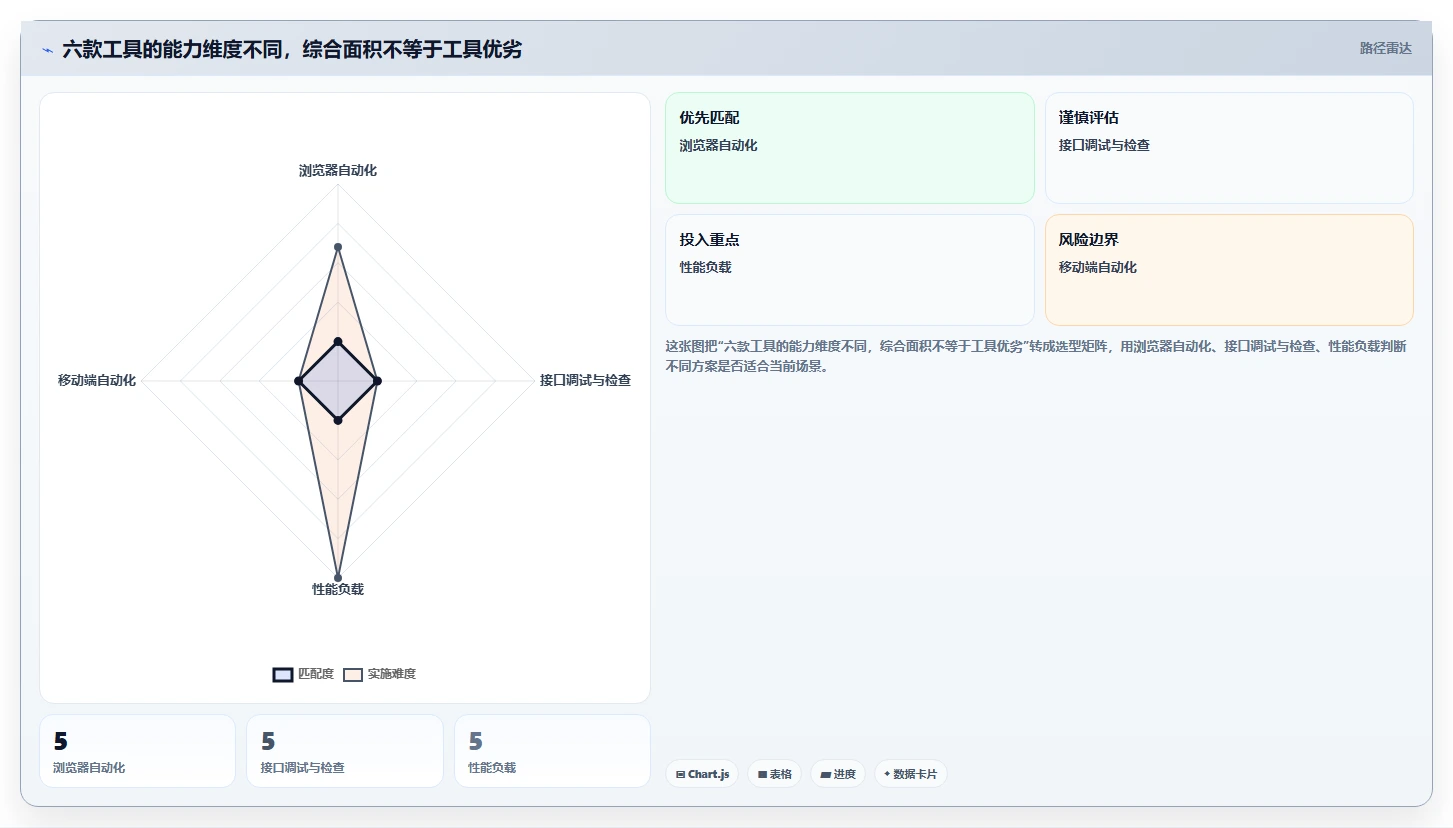 2026年测试利器：6款最热门测试用什么工具大盘点