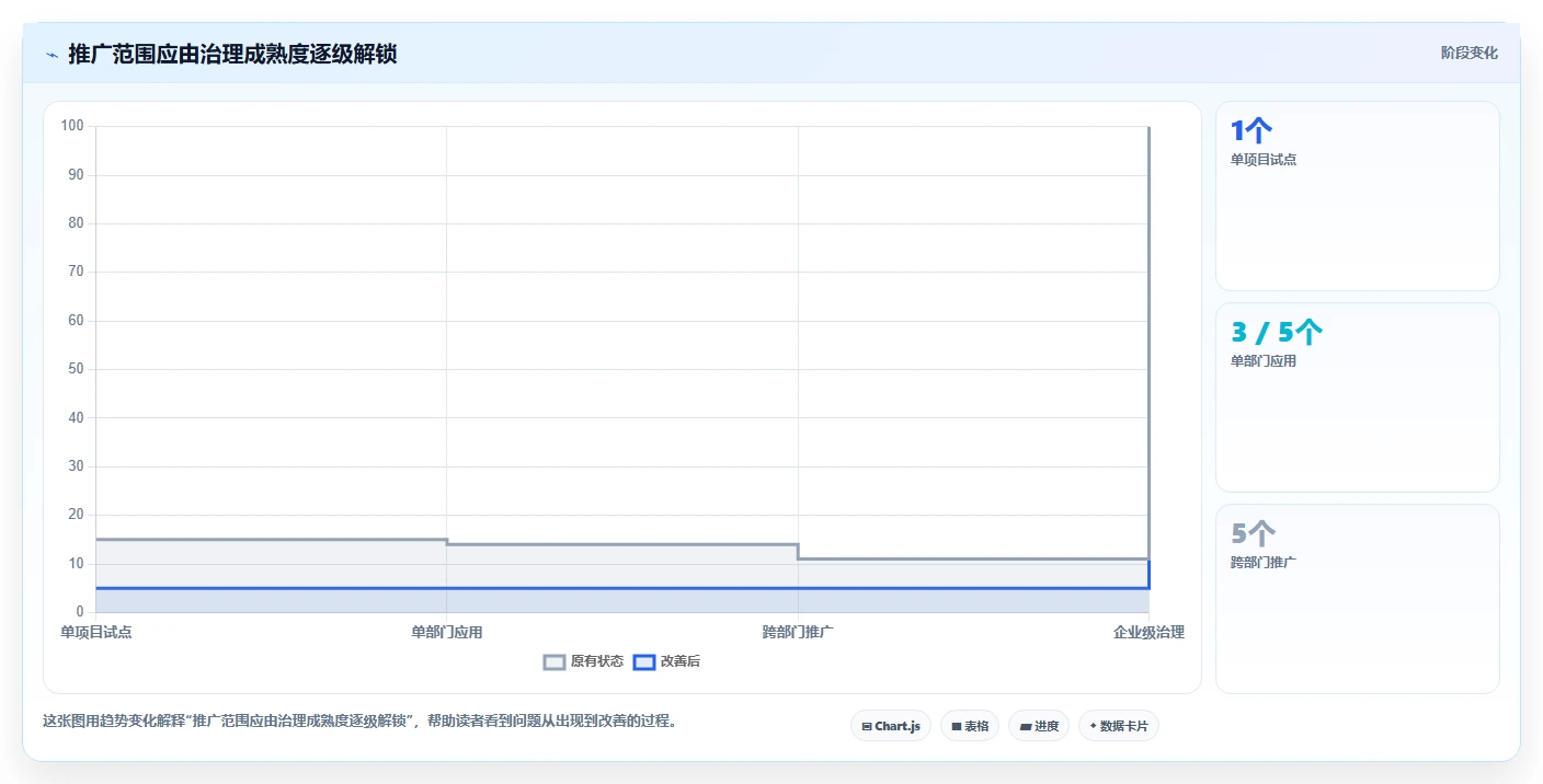 从入门到精通:2026年asana项目管理工具选型指南,助你轻松掌控项目
