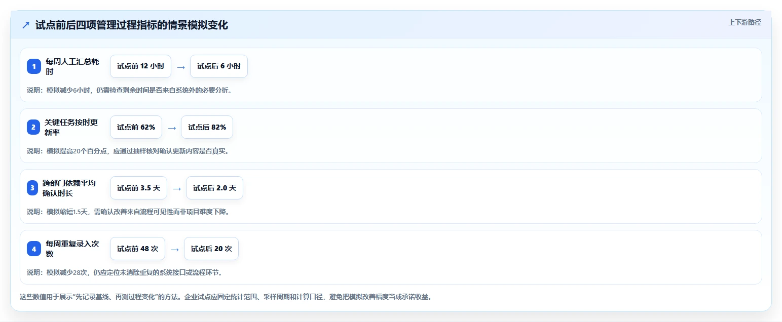 2026年企业级项目管理工具选型指南:五款主流平台深度对比