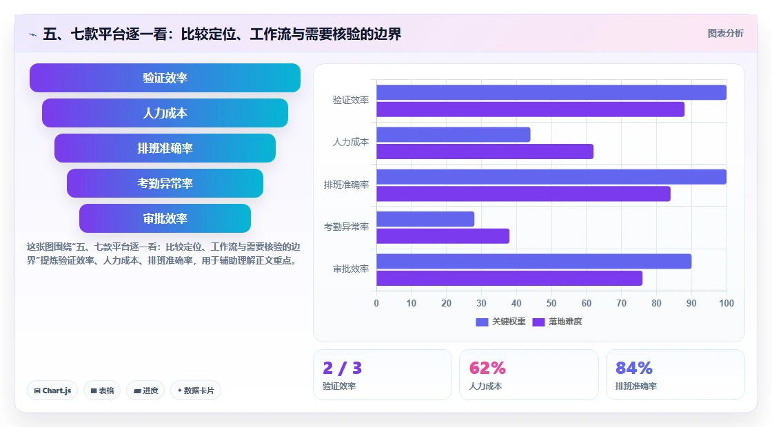五、七款平台逐一看:比较定位、工作流与需要核验的边界