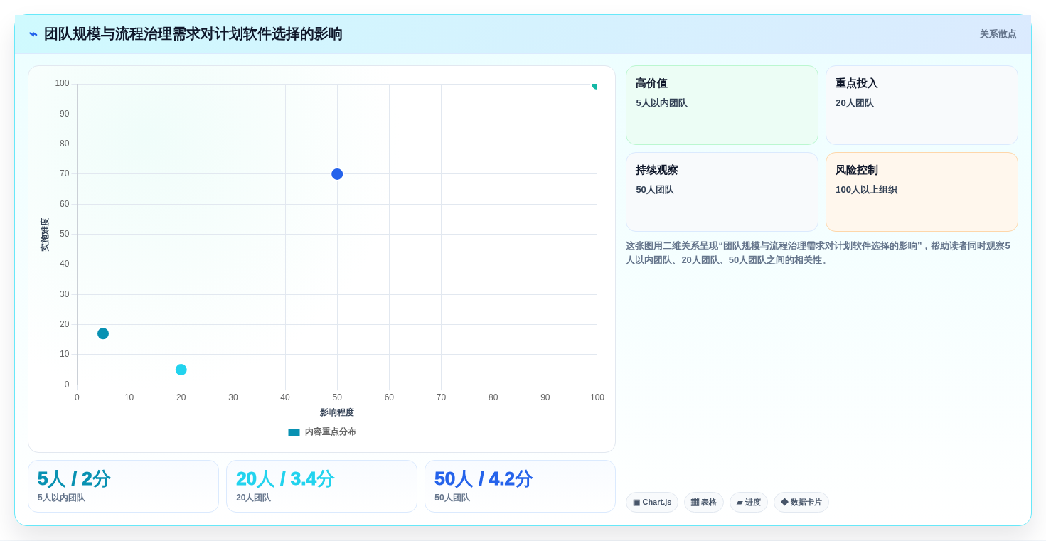 提升团队协作:2026年度5款顶级适合做计划的软件推荐