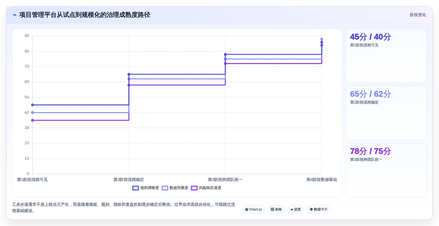 2026年项目管理效率大提升:6款顶级项目管理流程软件深度对比