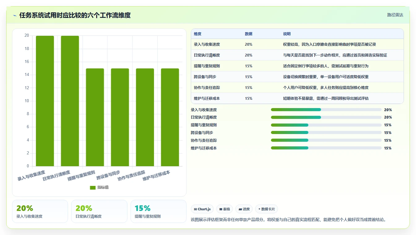 2026年效率之选:6款顶级任务清单管理系统全面对比