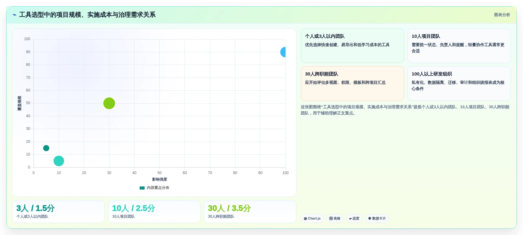 2026年项目管理新趋势:6大mindonmap甘特图制作工具深度对比