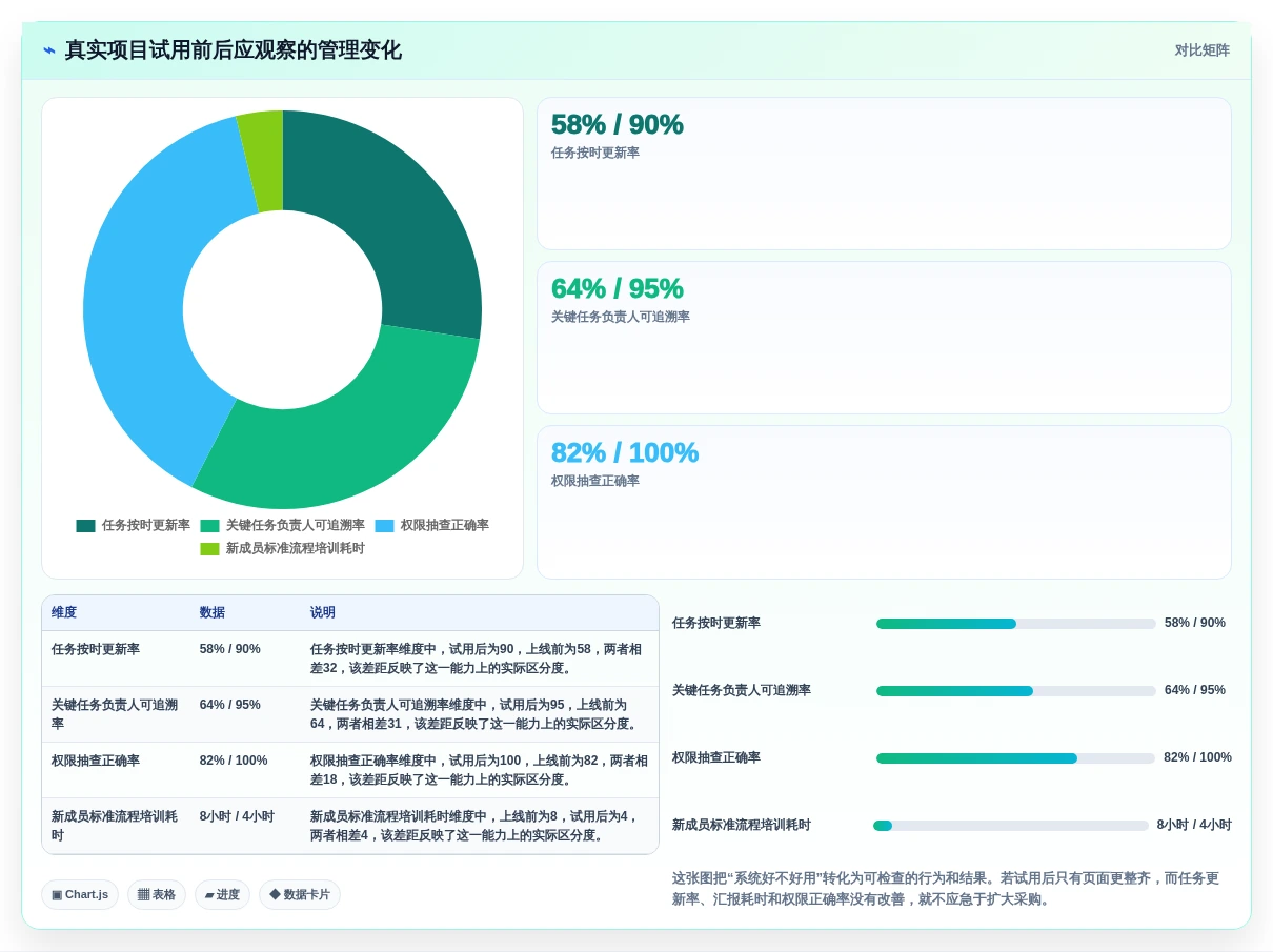 项目管理软件十大排名：2026年主流19款项目管理系统软件测评