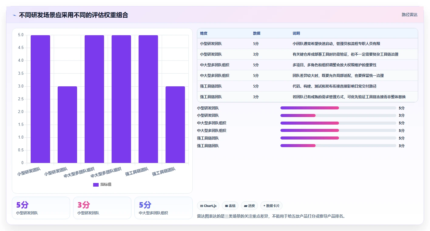2026年研发项目管理软件选型指南:五款国产化主流方案深度对比