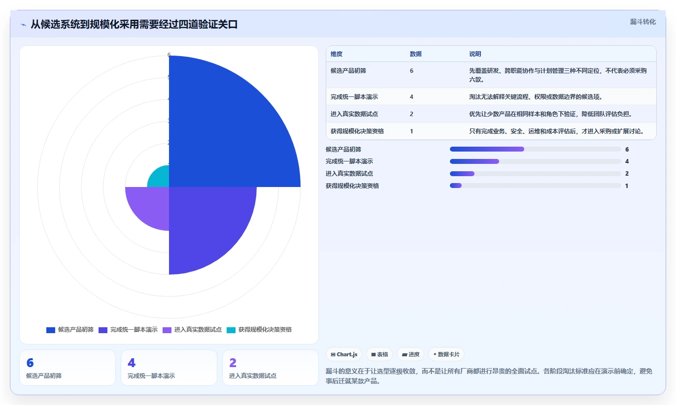 2026年项目管理革新：6大集成项目管理系统工具全面对比