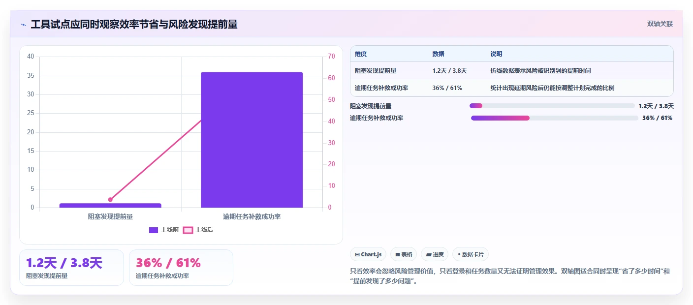 2026年项目管理新趋势：6款优秀oppm任务管理工具深度对比