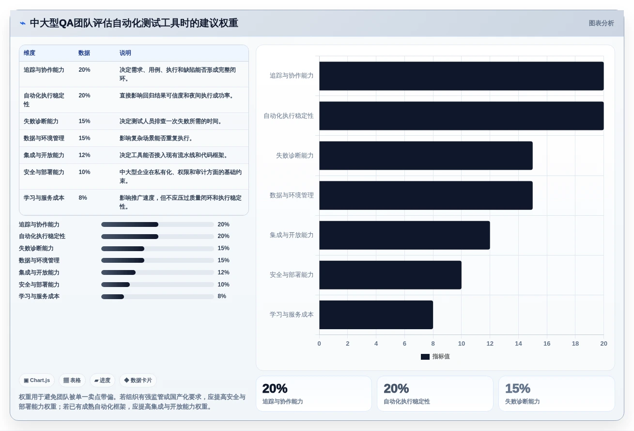 QA团队必备:2026年自动化功能测试用例编写工具选型指南
