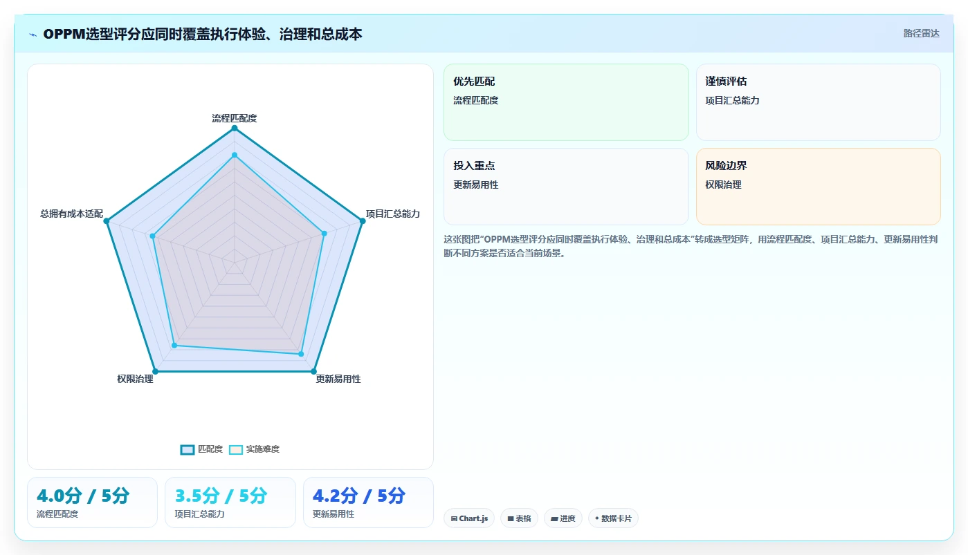 2026最新oppm任务管理工具选型指南:8款热门产品全面分析