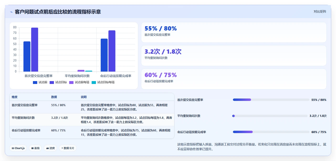 远程办公新时代:2026年6款办公协作工具深度对比
