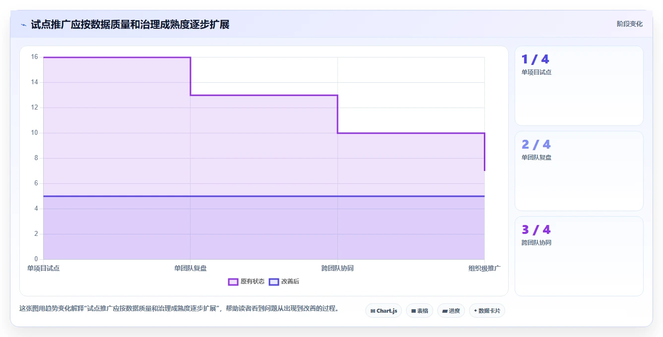 项目经理必看:2026年最受欢迎的5大项目进度管理软件工具精选