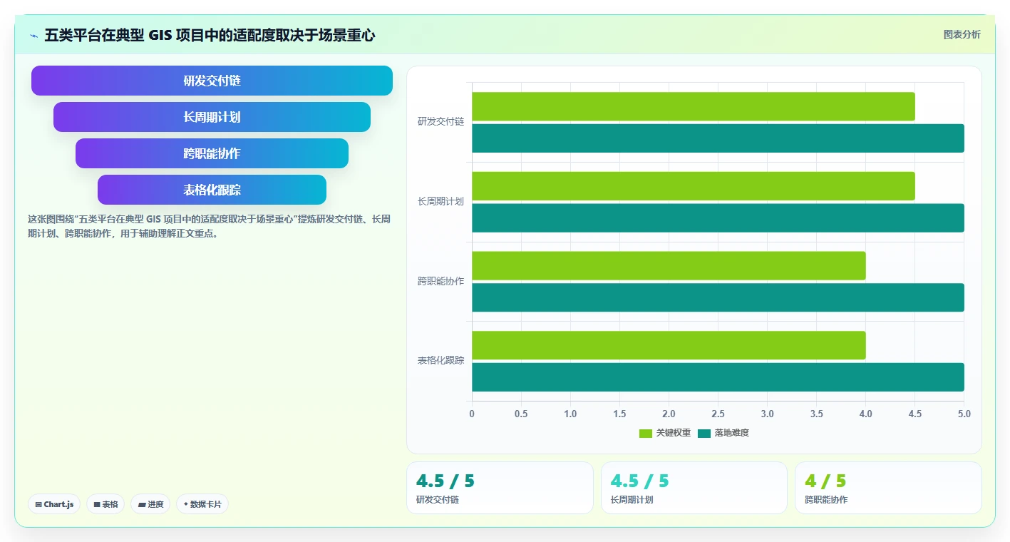 项目经理必读：2026年最值得投资的5款企业级项目管理平台GIS