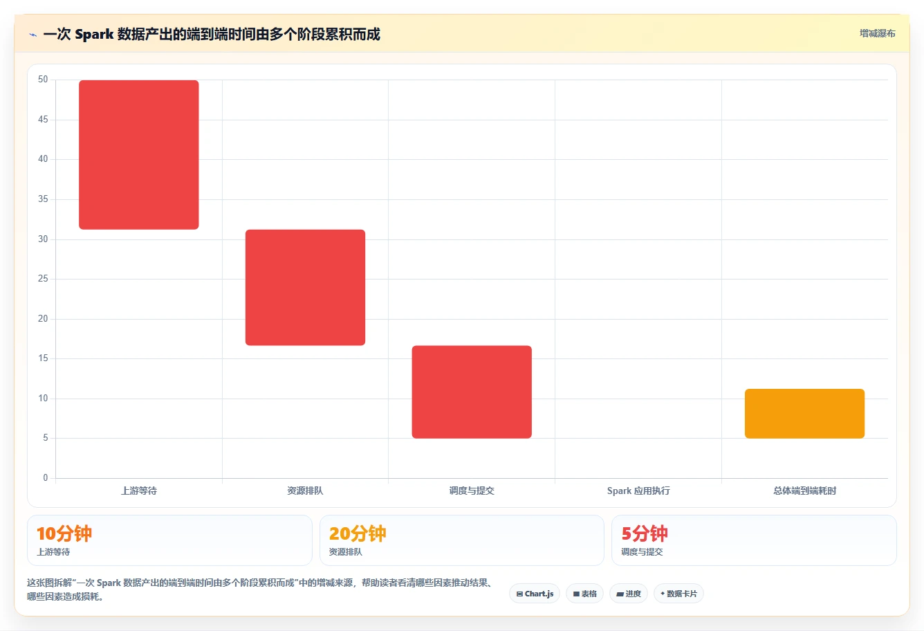 提升数据处理效率：2026年最值得投资的6款spark任务调度工具