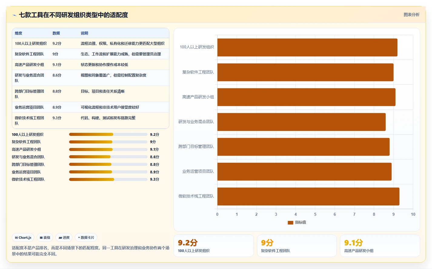 突破研发瓶颈:2026年7款革新型在线项目管控工具对比分析