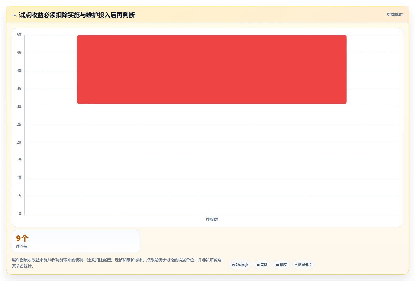 2026年精益项目管理工具选型指南：8款主流产品深度对比