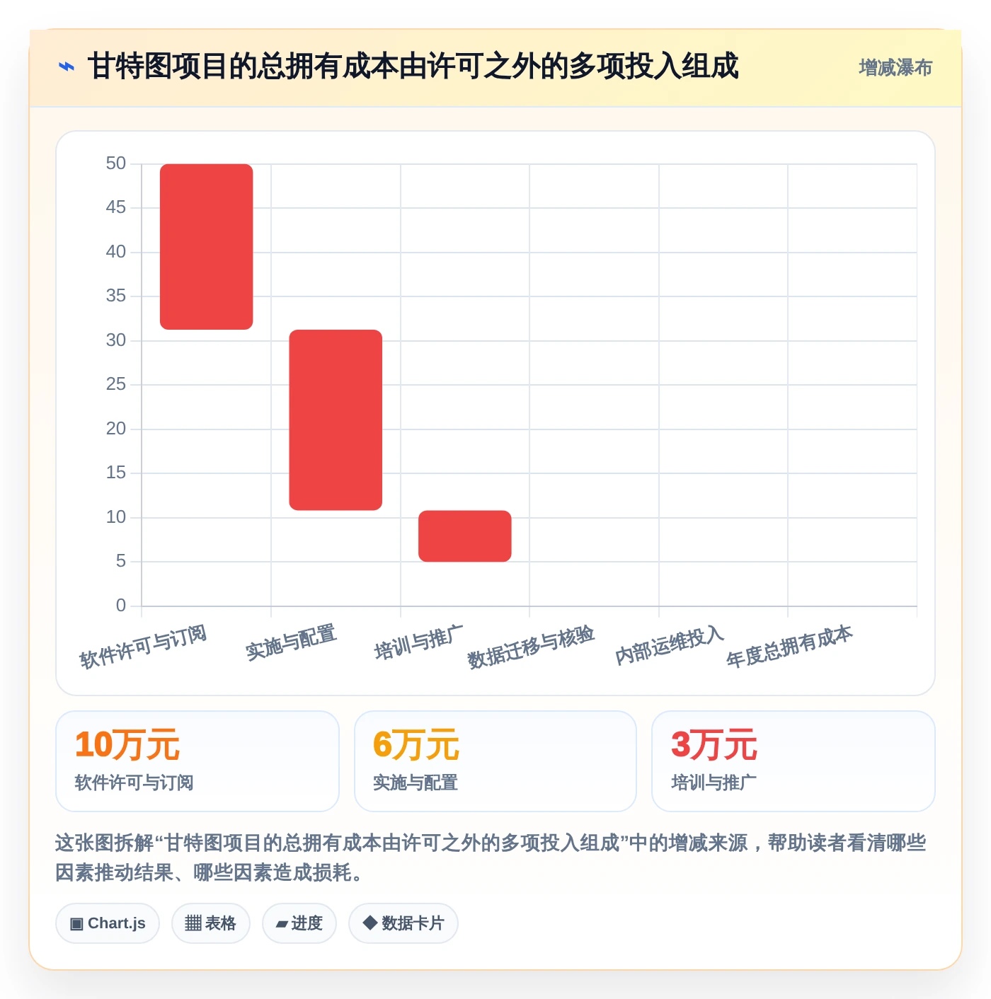提升效率的秘密武器:2026年度5款优秀甘特图软件推荐