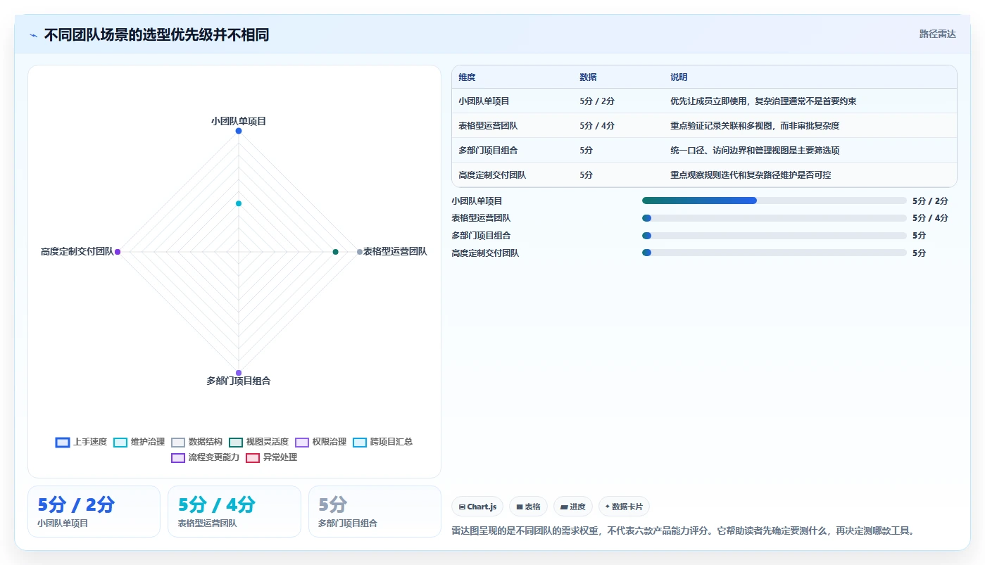 2026年效率革命:6款顶级低代码项目管理工具全面对比