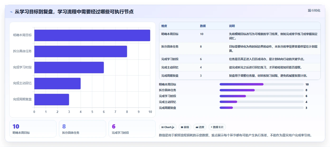 提升学习效率：2026年值得关注的6大学习类管理软件推荐