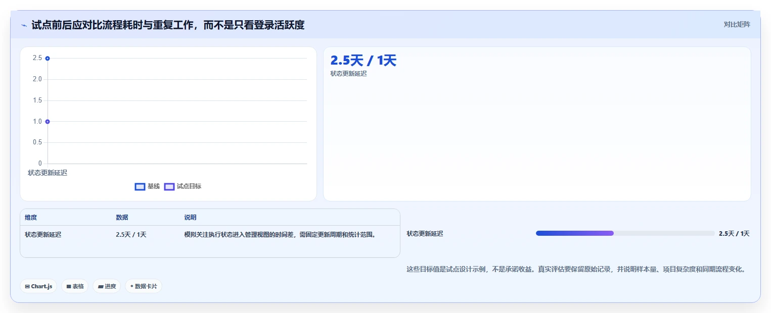2026年国产信创项目管理平台选型指南：10款企业级工具深度评测