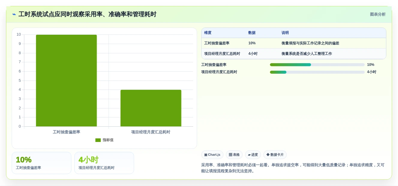 项目经理必看:2026年最受欢迎的5款工时管理系统’我的工时’工具盘点