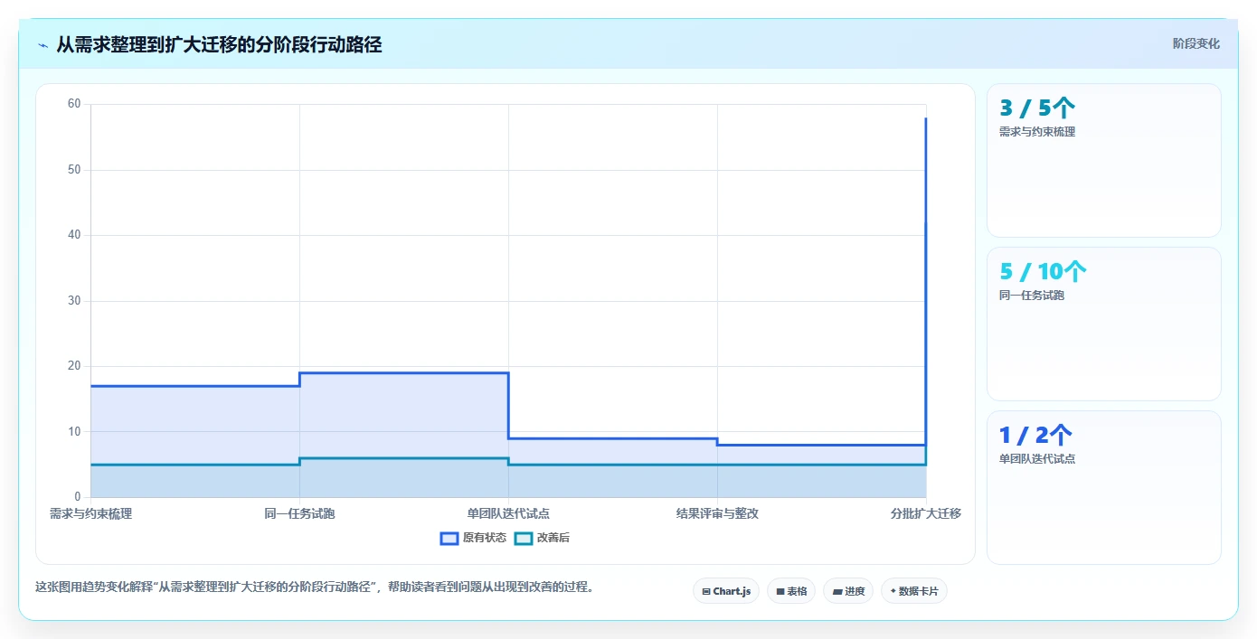 提升团队效率:2026年5款顶级开发任务排期工具推荐及选型指南
