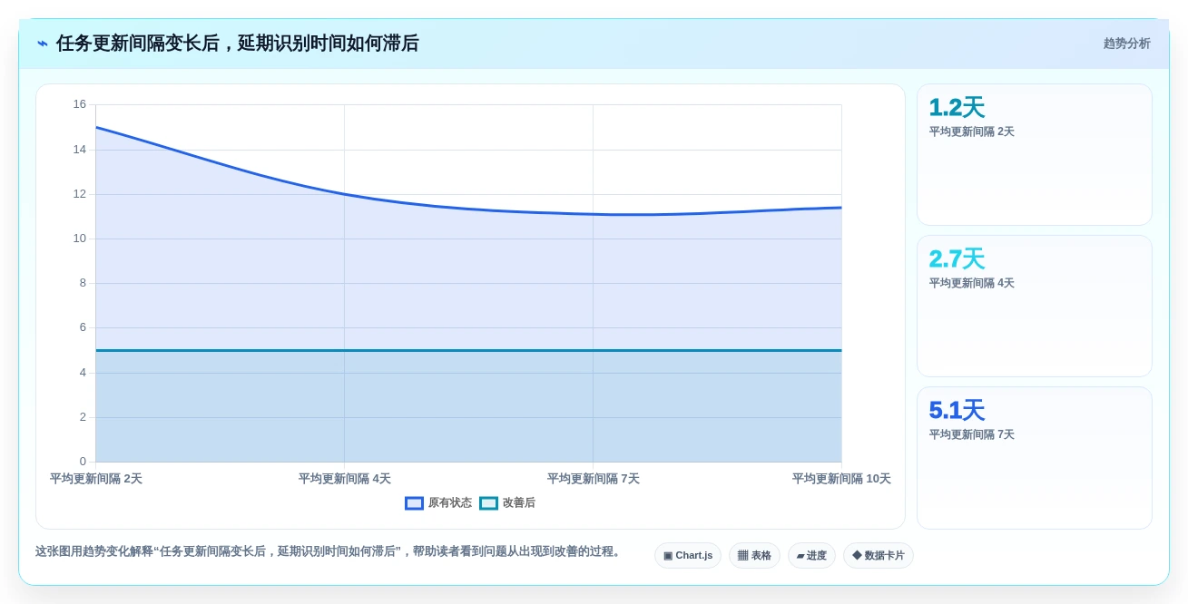 项目经理首选:2026年度6大工作项目进度管理表下载工具推荐