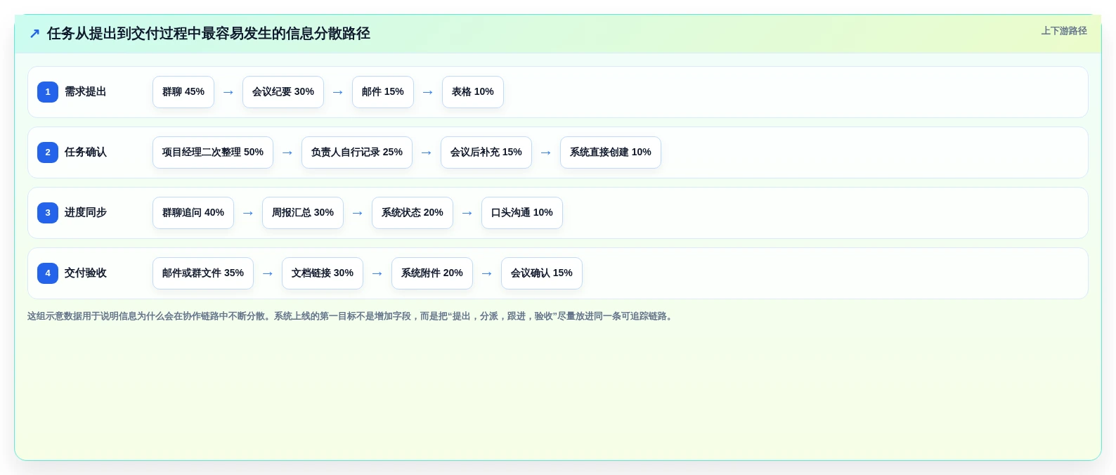 提升协作效率!2026年最受欢迎的5大团队工作任务管理软件推荐