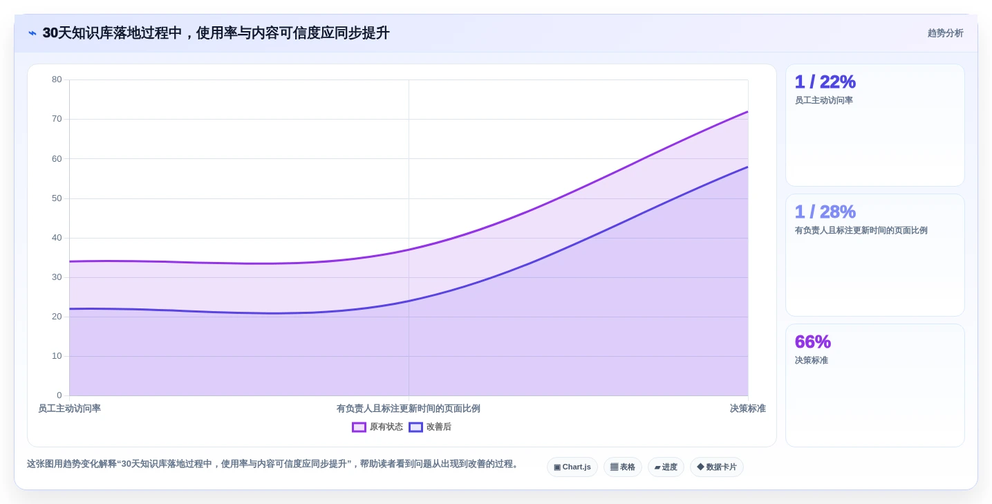 提升团队效率!2026年最值得投资的5款知识库网页模板工具
