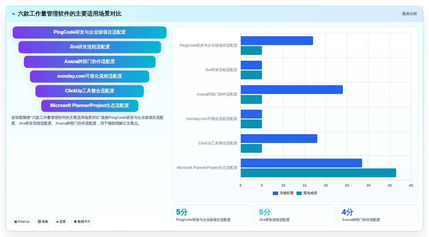 2026年必备：6款顶级工作量管理软件大PK，哪个最适合你？