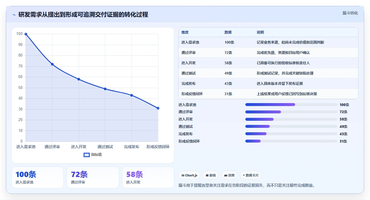 项目管理新选择:2026年最值得投资的5大研发管理门户