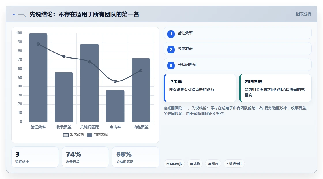 2026年国内项目管理工具排名前十深度测评与选型指南